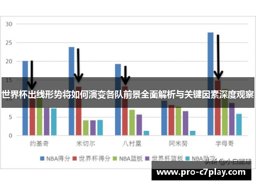 世界杯出线形势将如何演变各队前景全面解析与关键因素深度观察