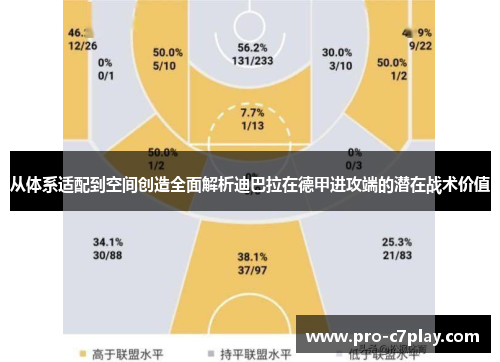 从体系适配到空间创造全面解析迪巴拉在德甲进攻端的潜在战术价值