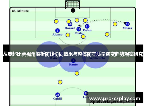 从英超比赛视角解析防线协同效果与整体防守质量演变趋势观察研究