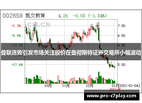 曼联连败引发市场关注股价在曼彻斯特证券交易所小幅波动 曼联连败引发市场关注股价在曼彻斯特证券交易所小幅波动