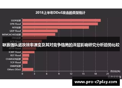 联赛强队进攻效率演变及其对竞争格局的深层影响研究分析趋势比较